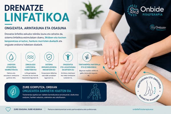 Drainatze Linfatikoa